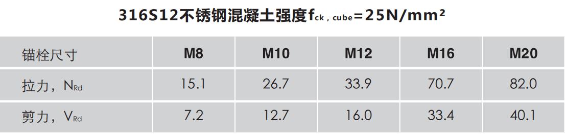 JSW喬司微特殊倒錐形（定型）膠粘化學(xué)錨栓螺桿配膠